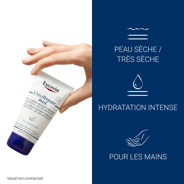 UreaRepair PLUS Eucerin