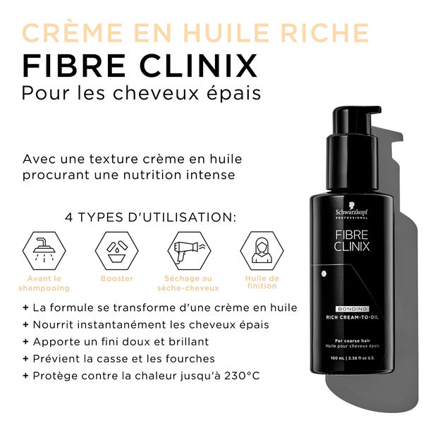 Fibre Clinix Schwarzkopf Professional