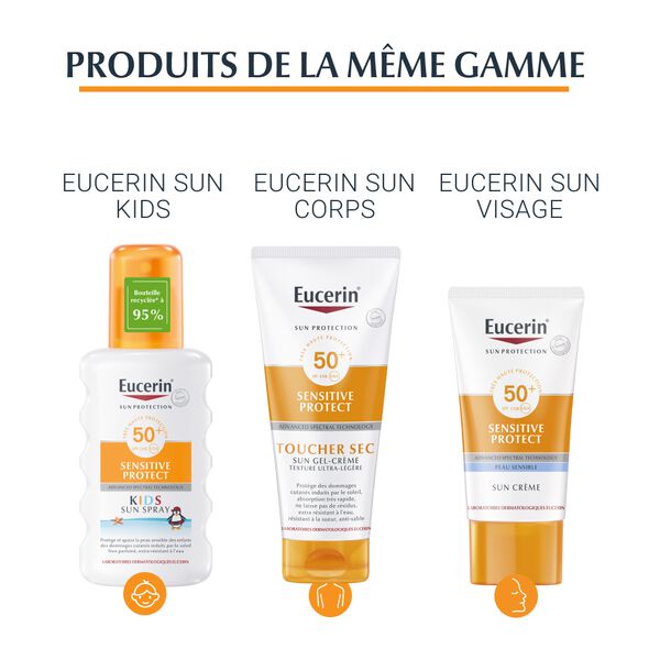 Sensitive Relief Eucerin