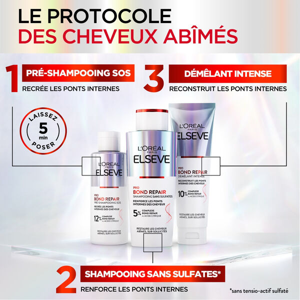 Pro Bond Repair L'Oréal Paris