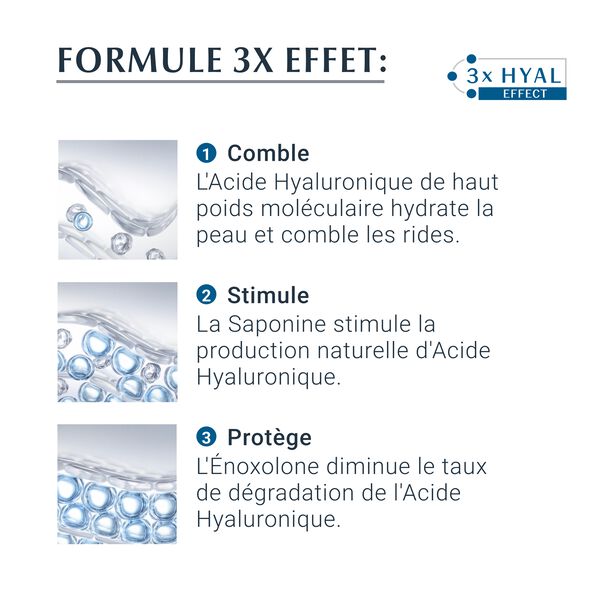 Hyaluron - Filler 3X Effect Eucerin