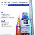 Phytophanere phyto paris