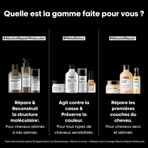 Absolut Repair Molecular l'oréal professionnel