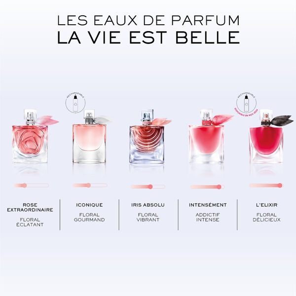 La Vie est Belle l'Elixir lancôme