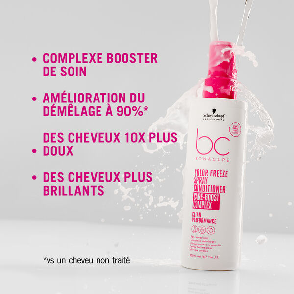 BC Bonacure  Color Freeze Schwarzkopf Professional